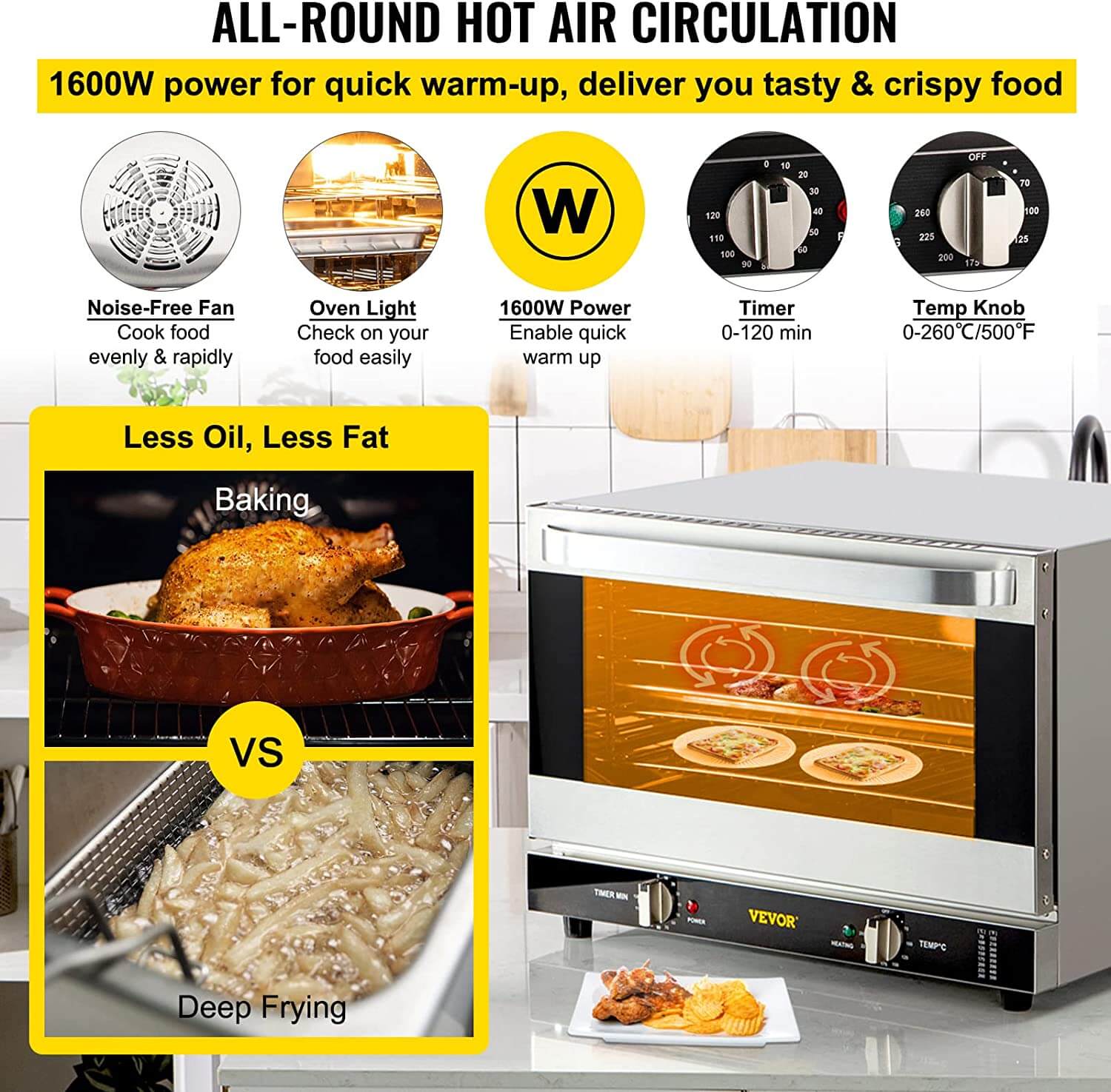 How to Pick the Best Commercial Convection Oven For Your Restaurant?